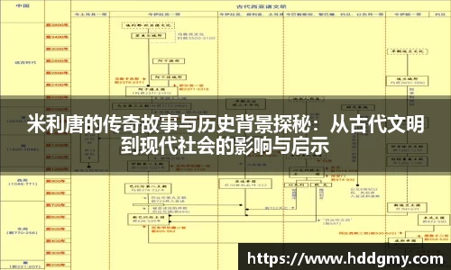 米利唐的传奇故事与历史背景探秘：从古代文明到现代社会的影响与启示